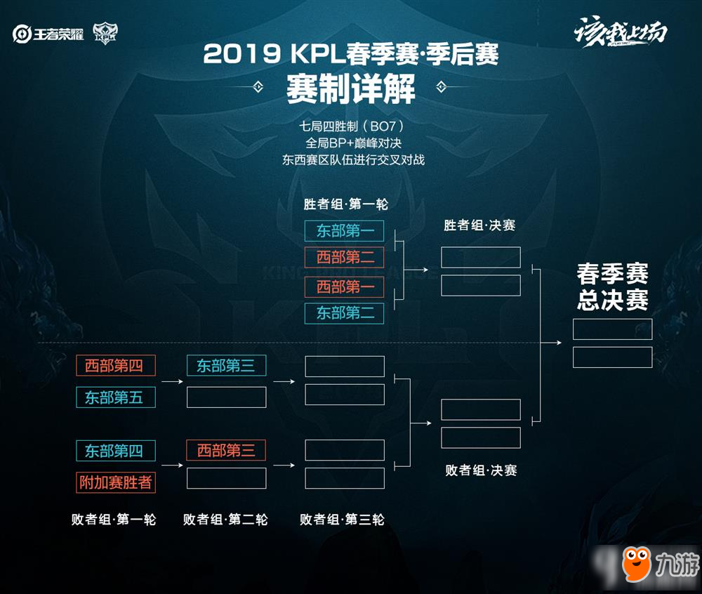 球员的去留 球员的去留